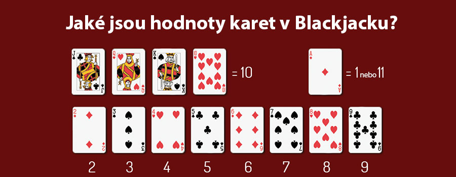 🎴 Jaké jsou hodnoty karet v Blackjacku?